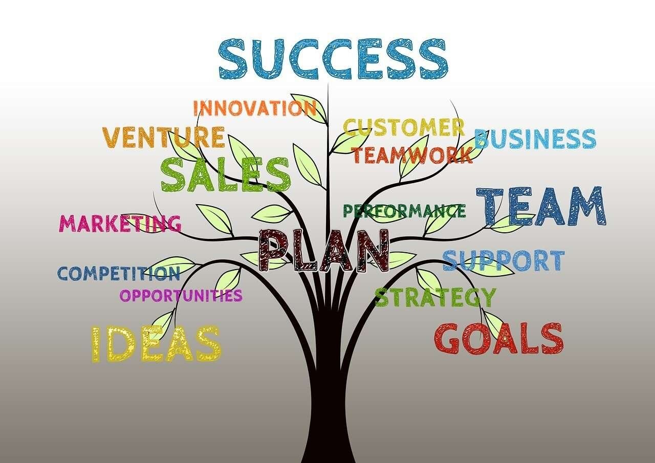 Performance Marketing