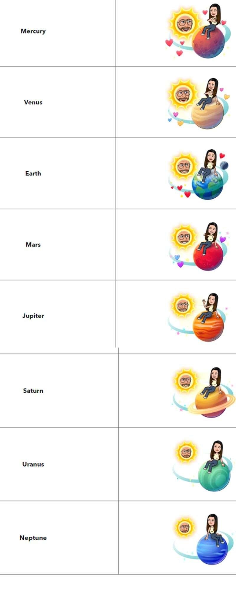 Snapchat Planet Order
