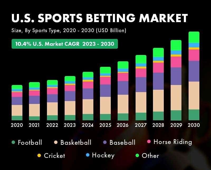 Sports Betting App